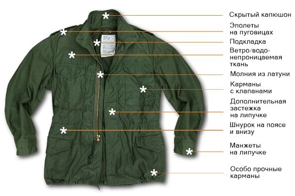 осенняя мужская куртка_характеристики м-65